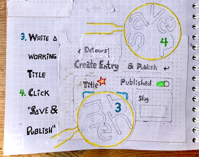 Sketchnote